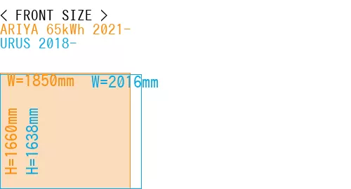#ARIYA 65kWh 2021- + URUS 2018-